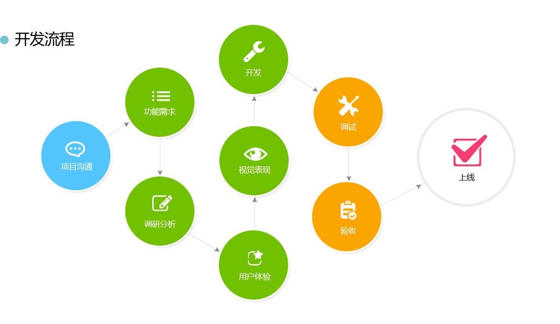 App开发使用工具-华体网页版公司