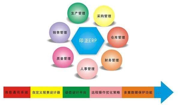 Erp系统是什么、 企业ERP系统开发技术有哪些？-北京华体网页版