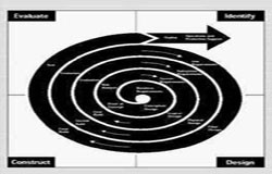 华体网页版生命周期的五个阶段、华体网页版的过程-北京华体网页版公司