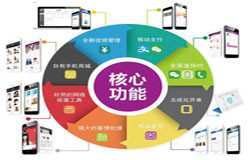 商城华体网页版-会员积分系统开发注意哪些事项-北京华体网页版