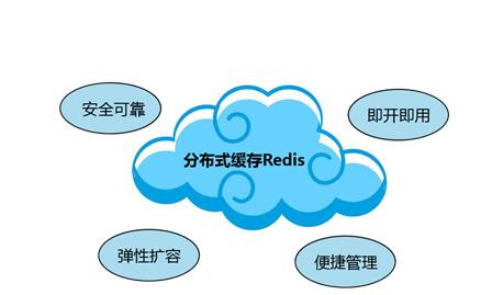 Redis缓存技术的应用、使用场景有哪些？北京华体网页版公司