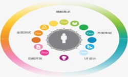 华体网页版公司、2020年找华体网页版公司需要了解准备哪些-北京软件外包