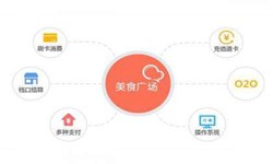 华体网页版公司、美食推荐华体网页版的功能有哪些？北京软件外包