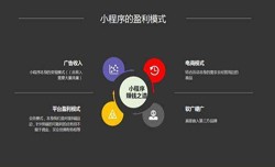 开发小程序有哪些优势？华体网页版公司