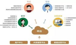 教育培训app该怎样设计-北京华体网页版公司