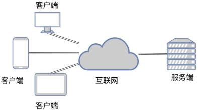 TCP和UDP是什么、有些区别-北京华体网页版公司