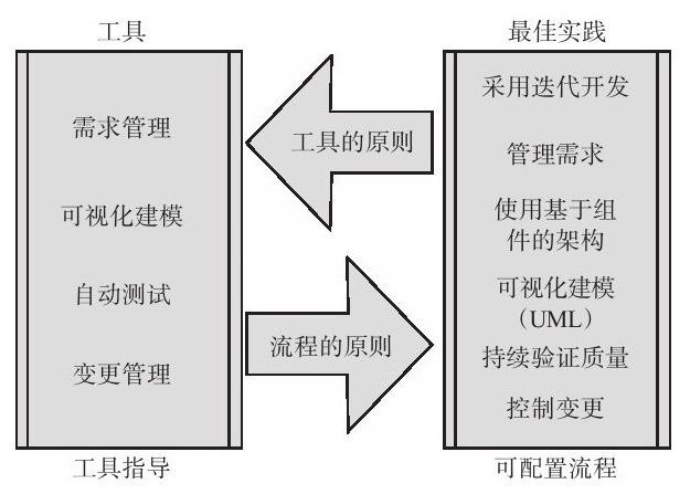 华体网页版、系统研发的流程-北京华体网页版公司
