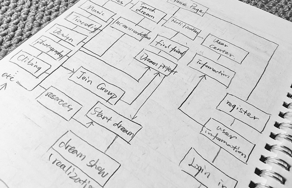 软件外包公司、APP开发前需要做哪些规划？北京华体网页版
